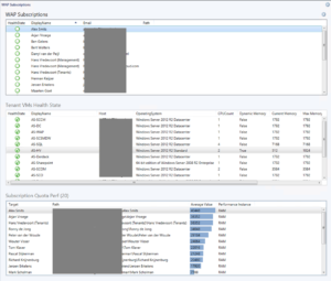 Dashboard for Windows Azure Pack tenants in SCOM